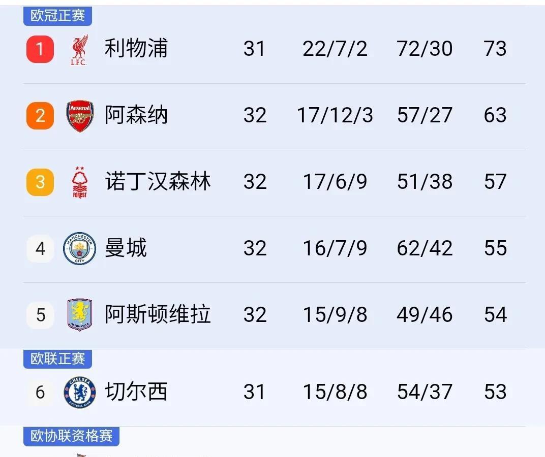 温格的战术体系